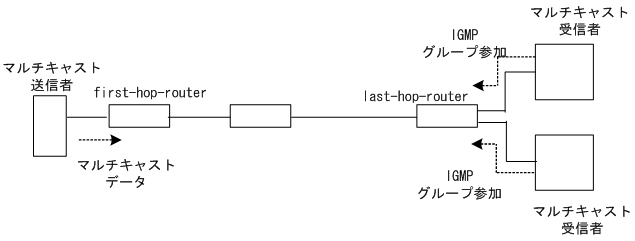 [}f[^]