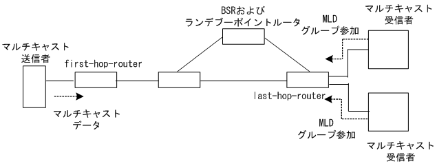 [}f[^]