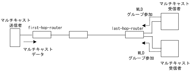[}f[^]