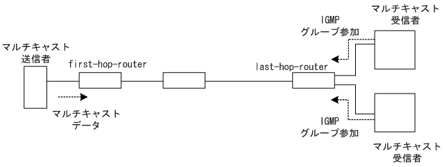 [}f[^]