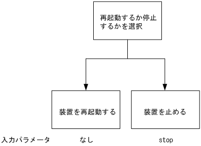 [}f[^]