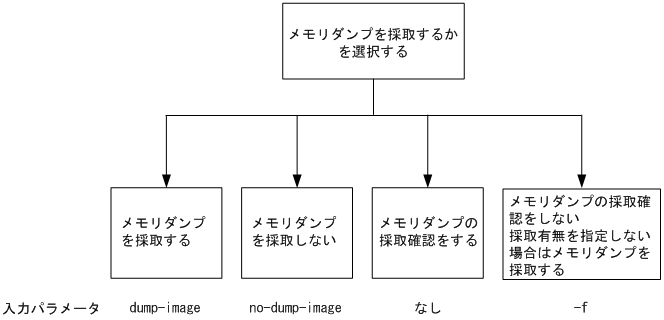 [}f[^]