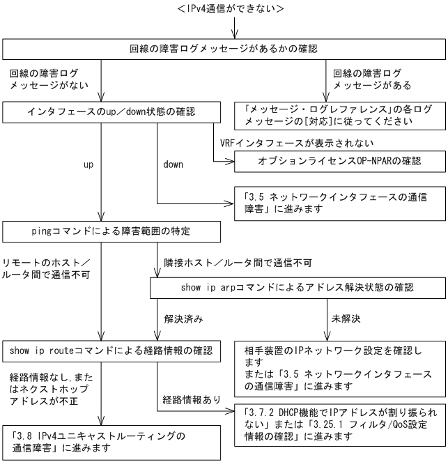 [}f[^]