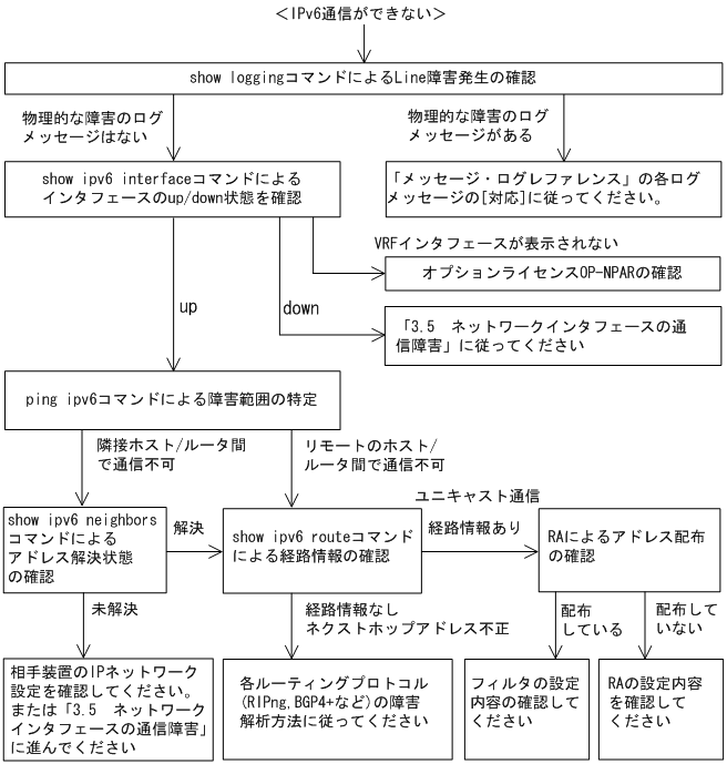 [}f[^]