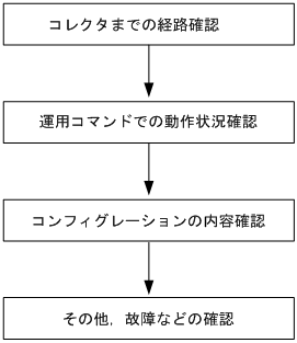 [}f[^]