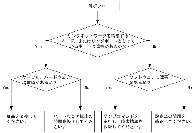 [}f[^]