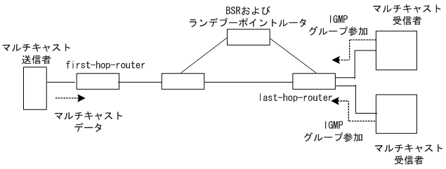 [}f[^]