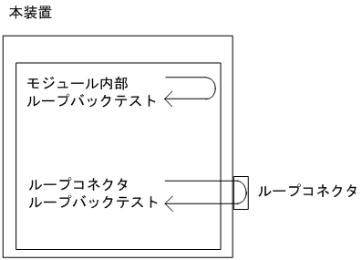 [}f[^]