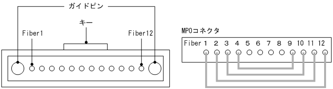 [}f[^]
