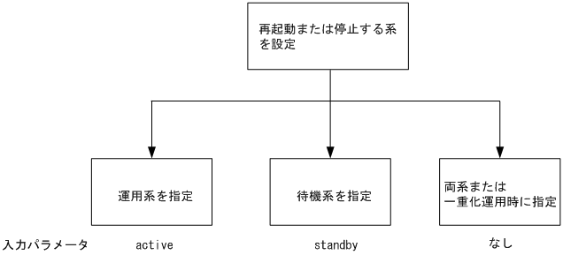 [}f[^]