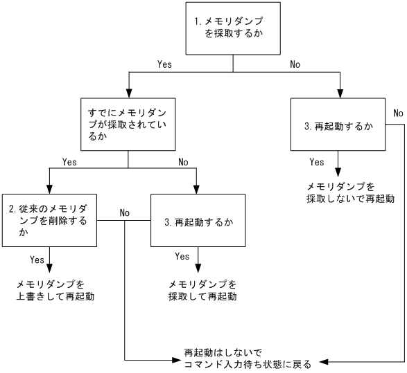 [}f[^]