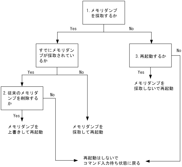 [}f[^]