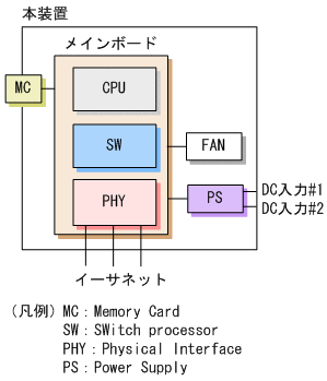 [}f[^]