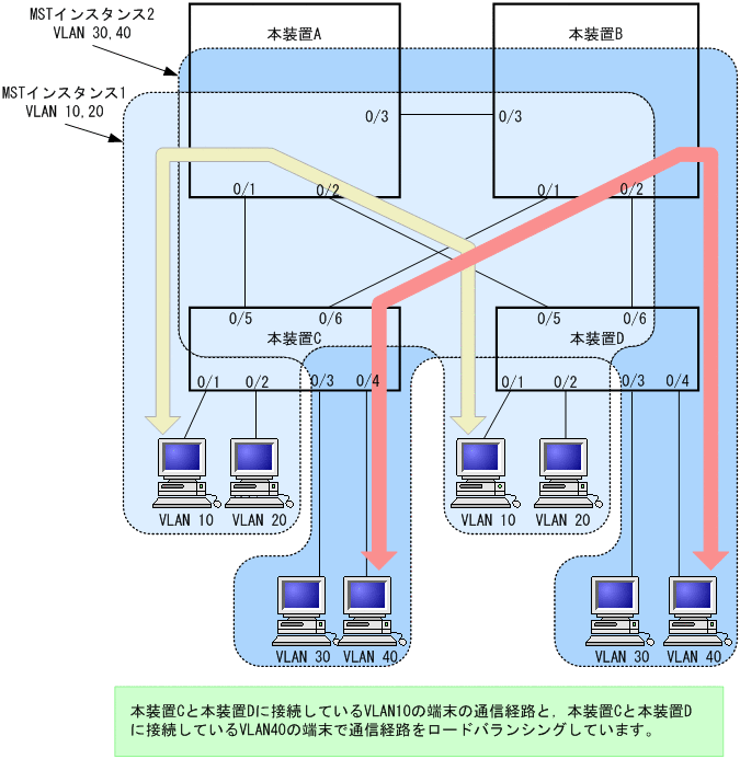 [}f[^]