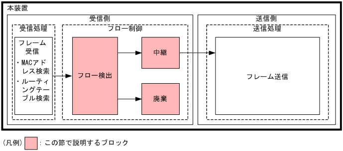 [}f[^]