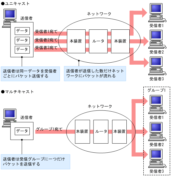 [}f[^]