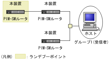 [}f[^]