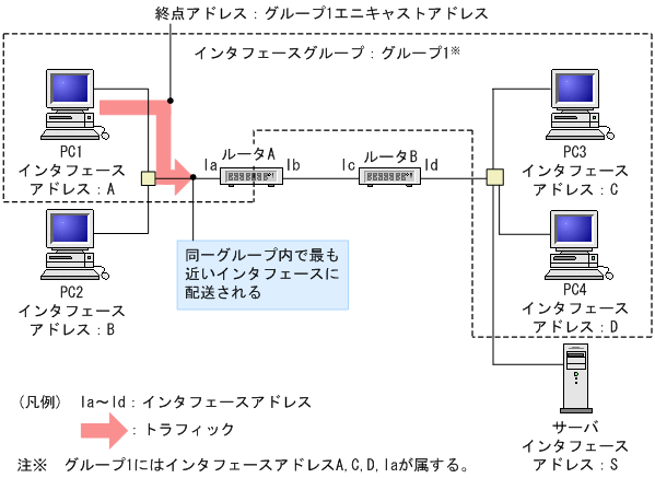 [}f[^]