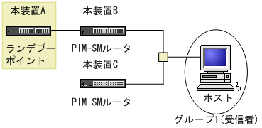 [}f[^]