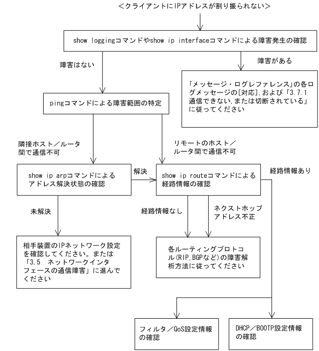 [}f[^]