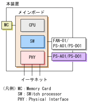 [図データ]