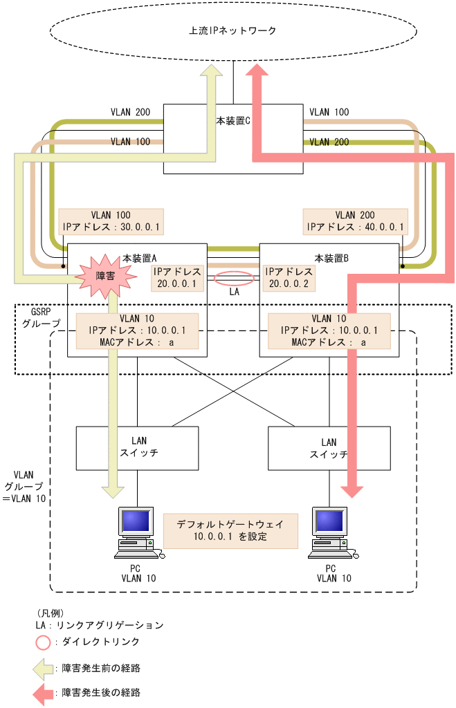 [図データ]