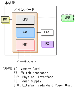 [図データ]