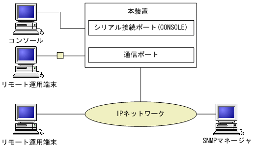 [図データ]