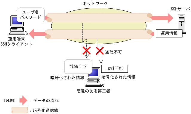 [図データ]