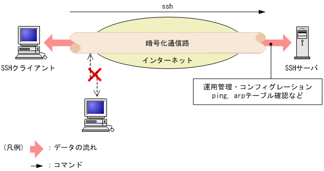 [図データ]