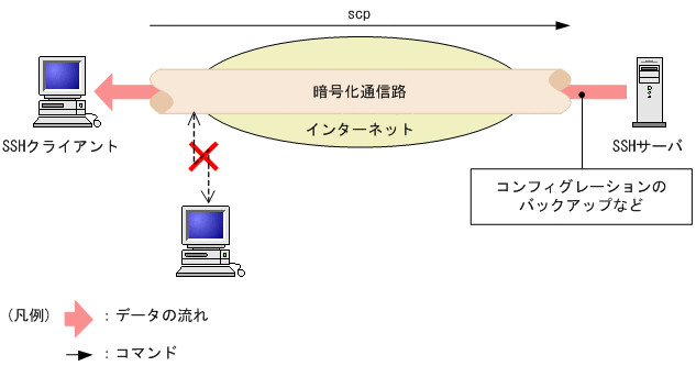 [図データ]