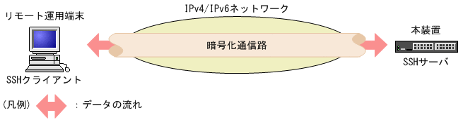 [図データ]