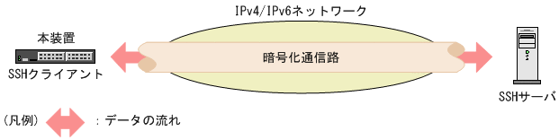 [図データ]