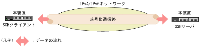 [図データ]