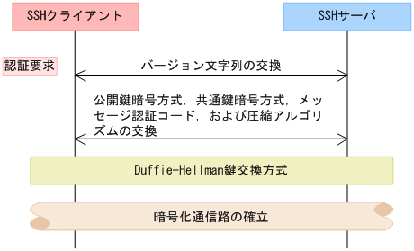 [図データ]