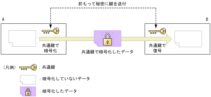 [図データ]