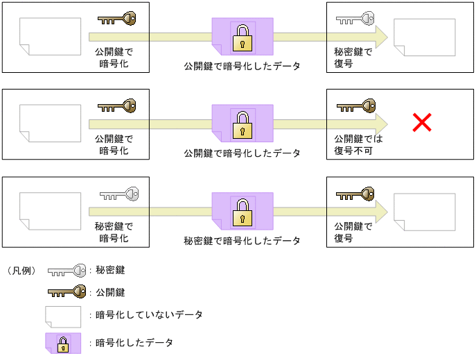 [図データ]