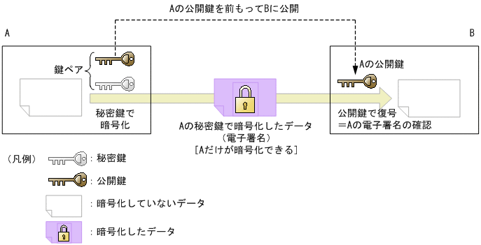 [図データ]