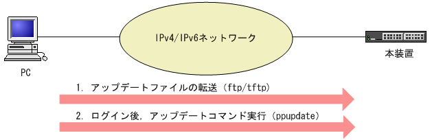 [図データ]