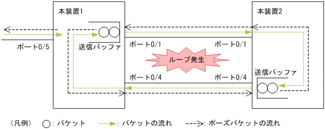 [図データ]