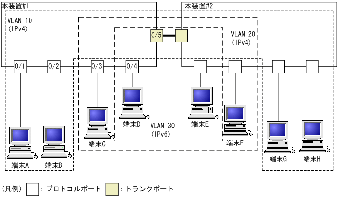 [図データ]