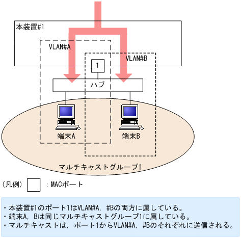 [図データ]