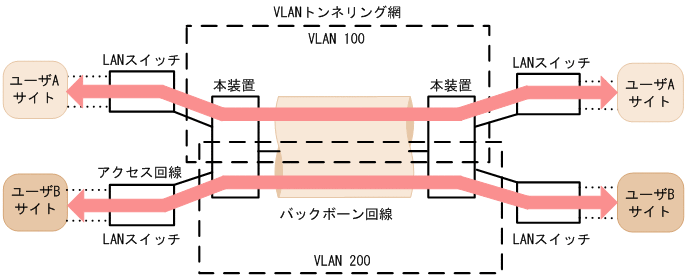 [図データ]