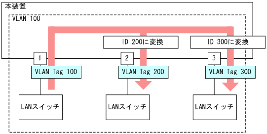 [図データ]