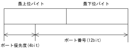 [図データ]