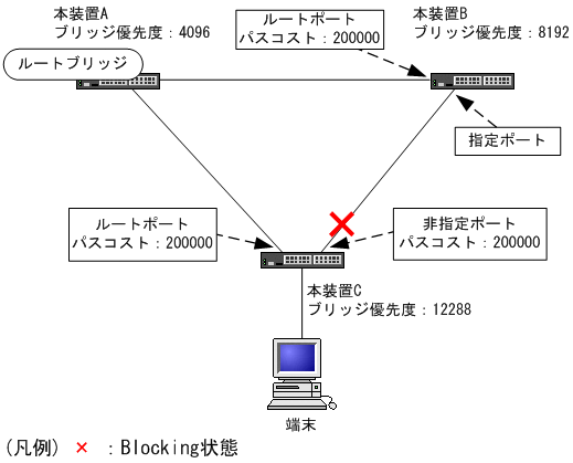 [図データ]