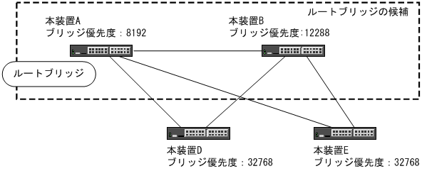 [図データ]