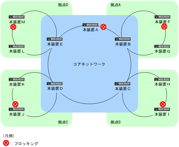 [図データ]