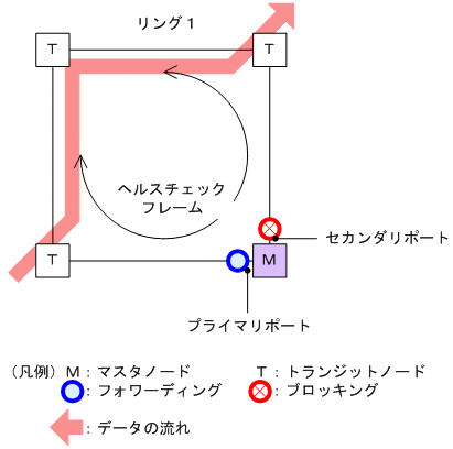 [図データ]