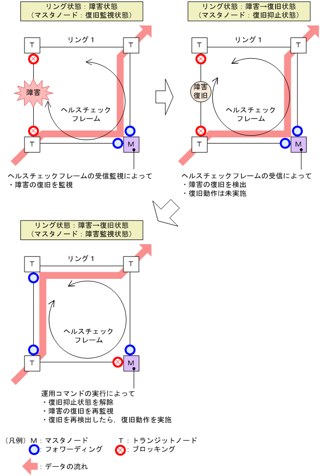 [図データ]